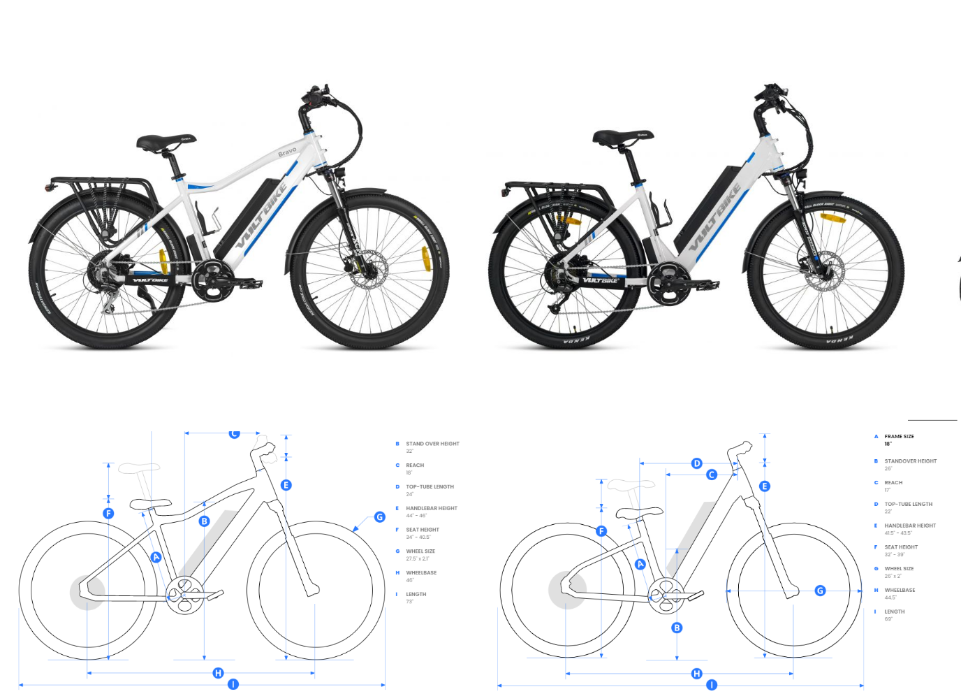 ebike comparison chart